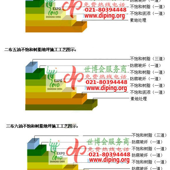 陵水不饱和树脂地坪，不饱和树脂防腐地坪,防腐蚀地坪施工厂家产品图2