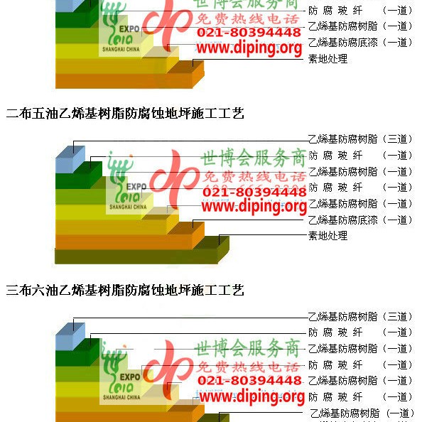 陵水乙烯基防腐蚀地坪,乙烯基酯地坪,乙烯基酯防腐蚀地坪,乙烯基重防腐蚀地坪,乙烯基重防腐地坪,乙烯基重防腐自流平地坪产品图2